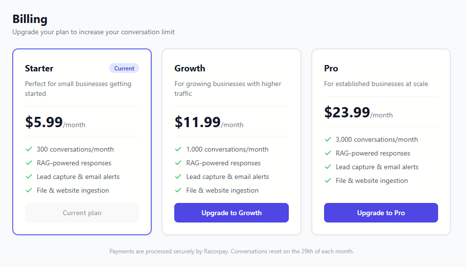 Billing page showing current plan highlighted and upgrade options for other plans