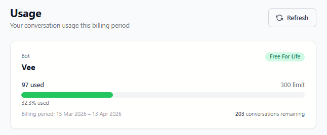 Usage page showing message usage progress bar, current count vs monthly limit, and billing cycle dates